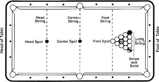 Diagram of Table
