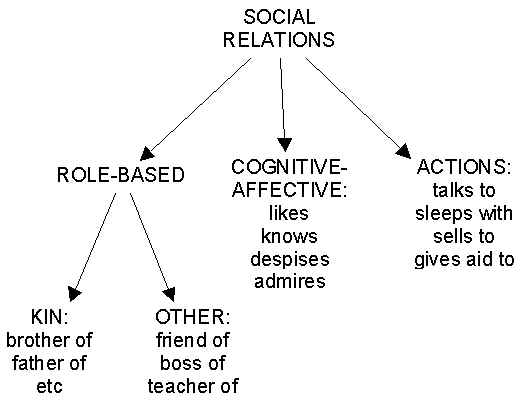 types of alter egos